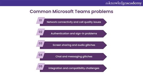 microsoft teams health status|teams issues today.
